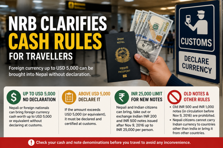 NRB Clarifies Foreign Currency Cash Rules, INR 25,000 Carrying Limit